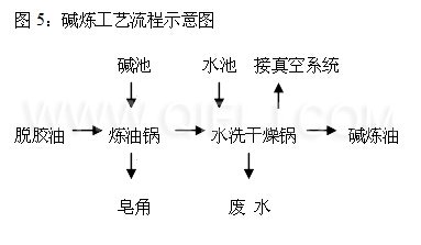 牡丹籽油設(shè)備 牡丹籽油榨油精煉生產(chǎn)線(xiàn)(圖9)