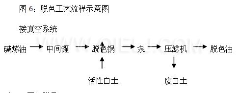 牡丹籽油設(shè)備 牡丹籽油榨油精煉生產(chǎn)線(xiàn)(圖10)
