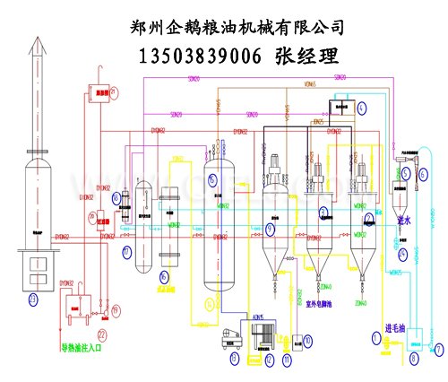 牡丹籽油設(shè)備 牡丹籽油榨油精煉生產(chǎn)線(xiàn)(圖4)